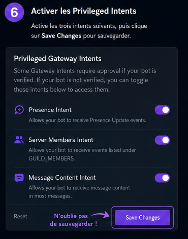 Privileged Intents